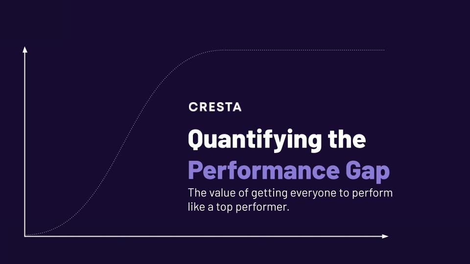 Quantifying the Performance Gap