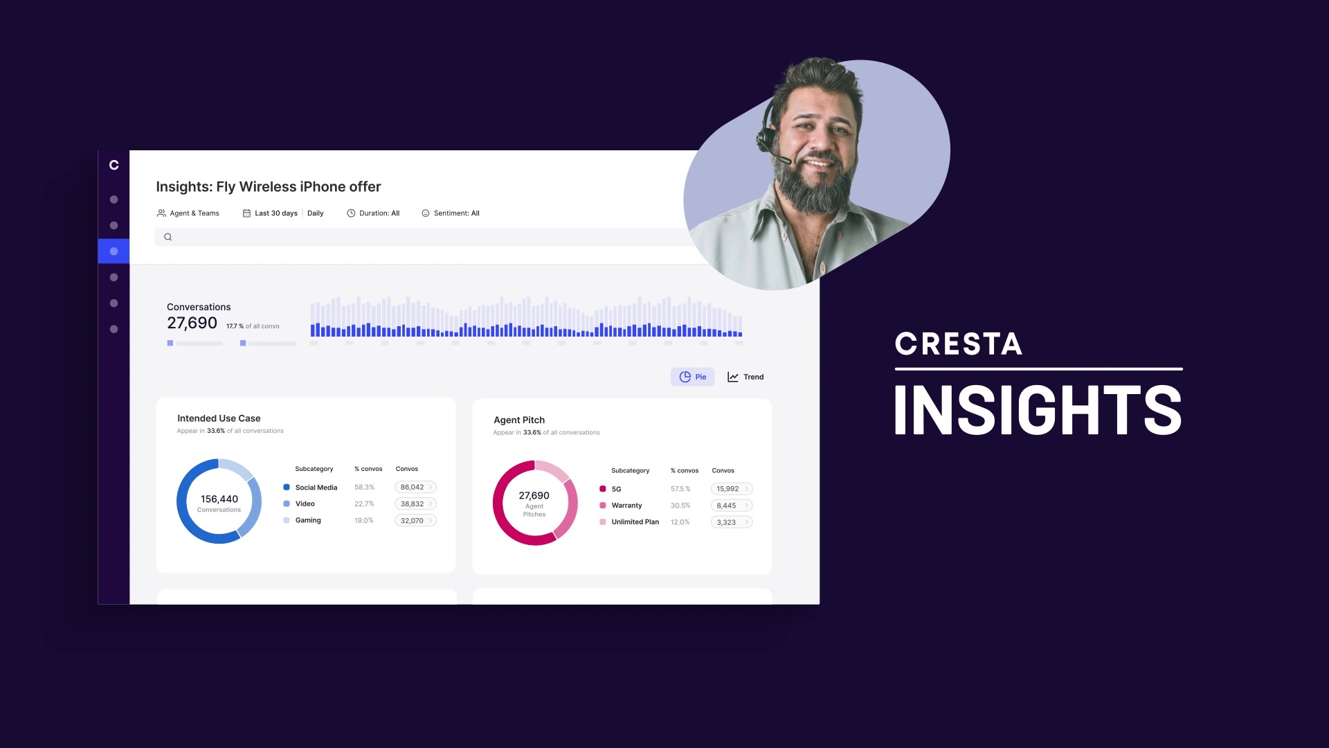 call center analytics dashboard