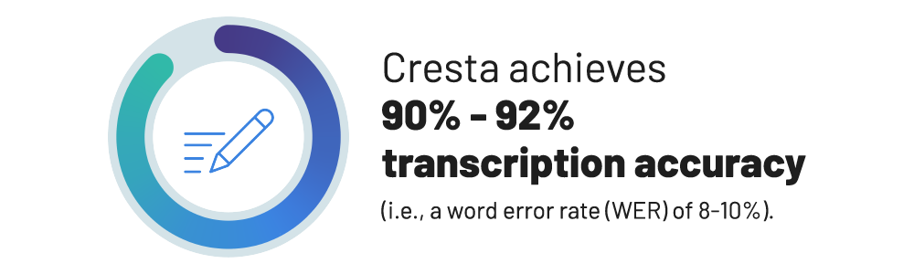 Cresta achieves 90-92% transcription accuracy