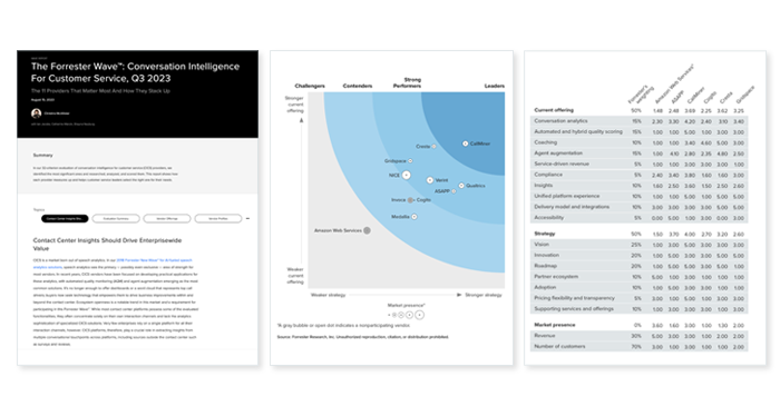 Forrester Report