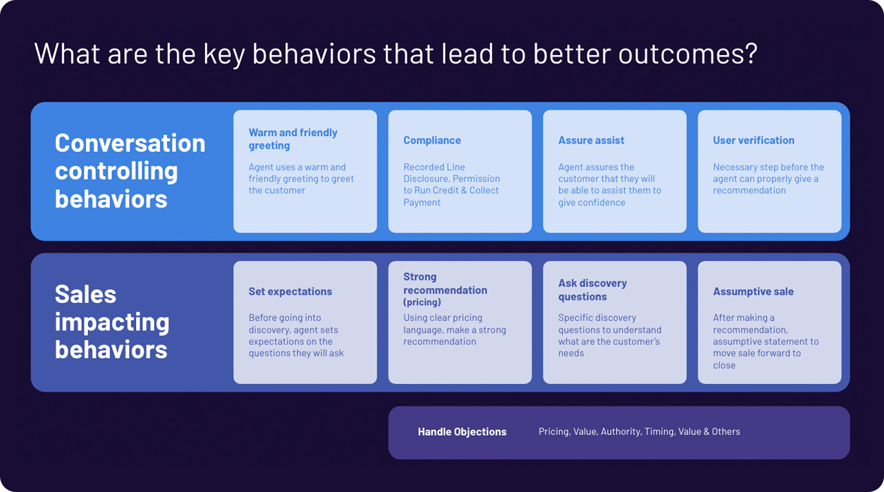 Key behaviors that lead to better outcomes