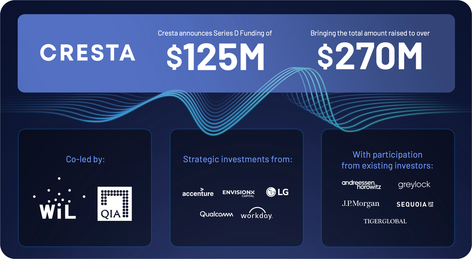 Cresta Series D Funding