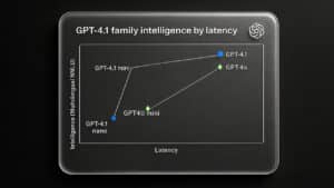 OpenAI's GPT-4.1: boosted performance and slashed pricing